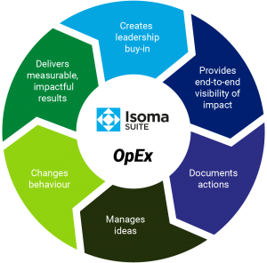 Isoma OpEx circle