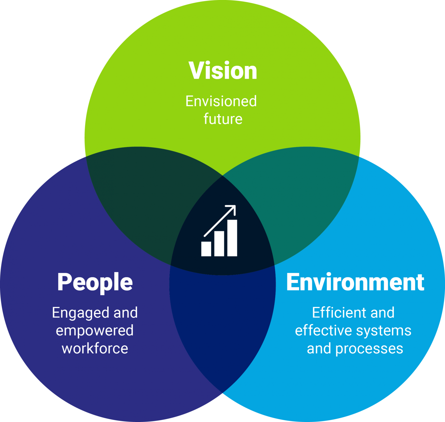Isoma System ESquared Systems